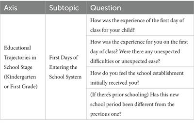 Early educational trajectories of children with autism spectrum disorder in Chile: challenges and facilitators